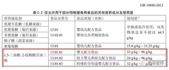 什么奶粉含有opo乳铁蛋白dha,含有dha和opo的奶粉有哪些