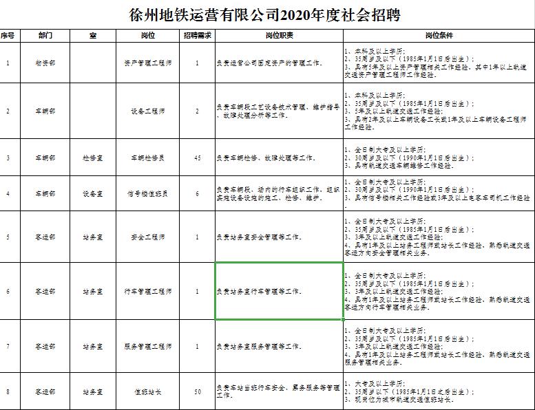 2021徐州地铁官网招聘启事,附近地铁招聘工作徐州