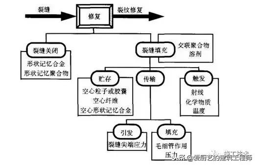 混凝土冷缝怎么处理怎么修饰,知识科普混凝土冷缝如何处理