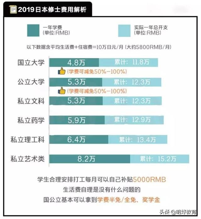 去日本读研需要哪些条件,去日本读研选什么课题好