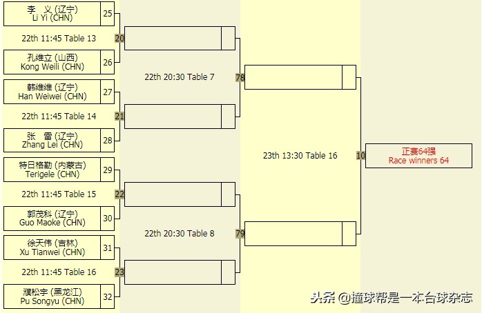 中式台球公开赛郑州站,中式台球锦标赛总决赛冠军