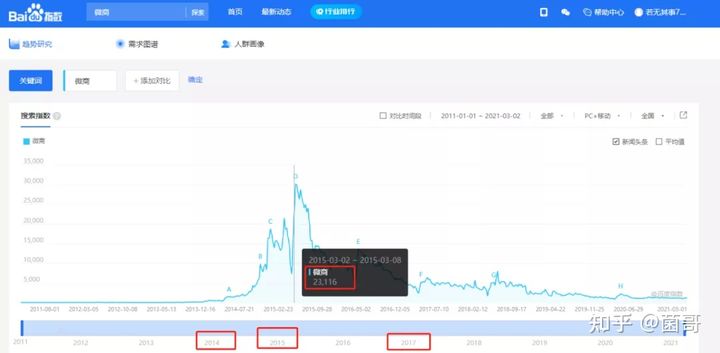 微商能挣1000亿吗,微商月入十万真的吗