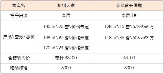 杭州金茂国樾一房一价,杭州首开金茂府的房子值得买吗