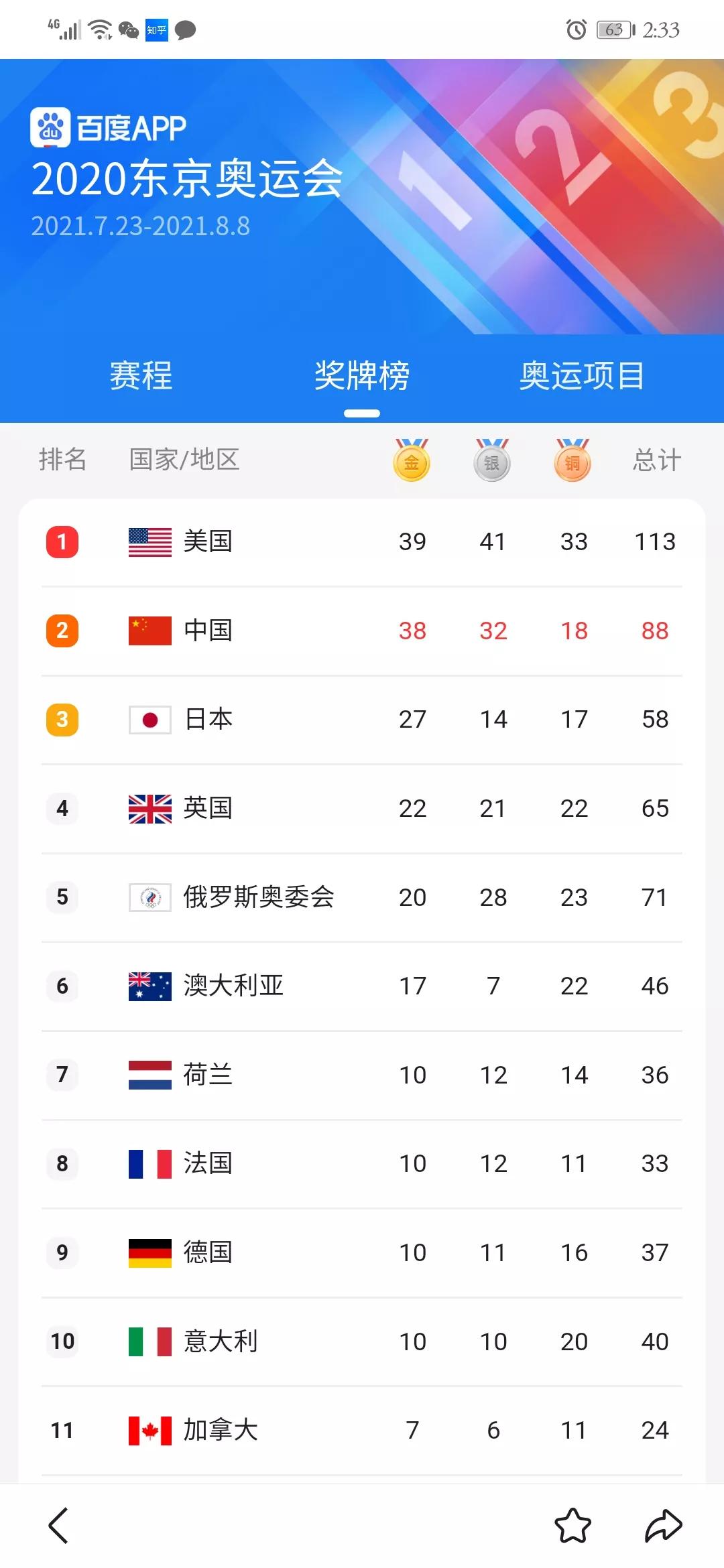 东京奥运会中国金牌夺冠回顾,2021年东京奥运会中国队金牌