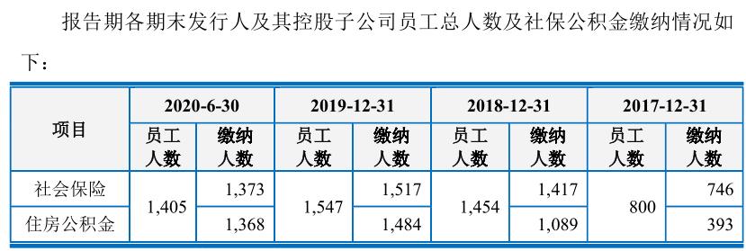 上海汽配最新深度分析,上海汽配上市进度