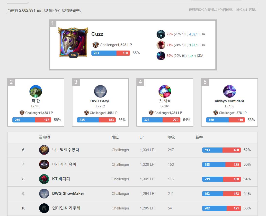 英雄联盟msi结局,英雄联盟聚焦msi韩国篇