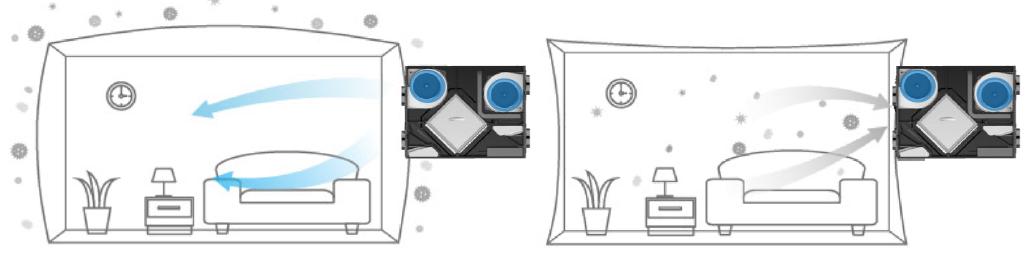 大金奢悦新风,大金新风奢悦系列讲解