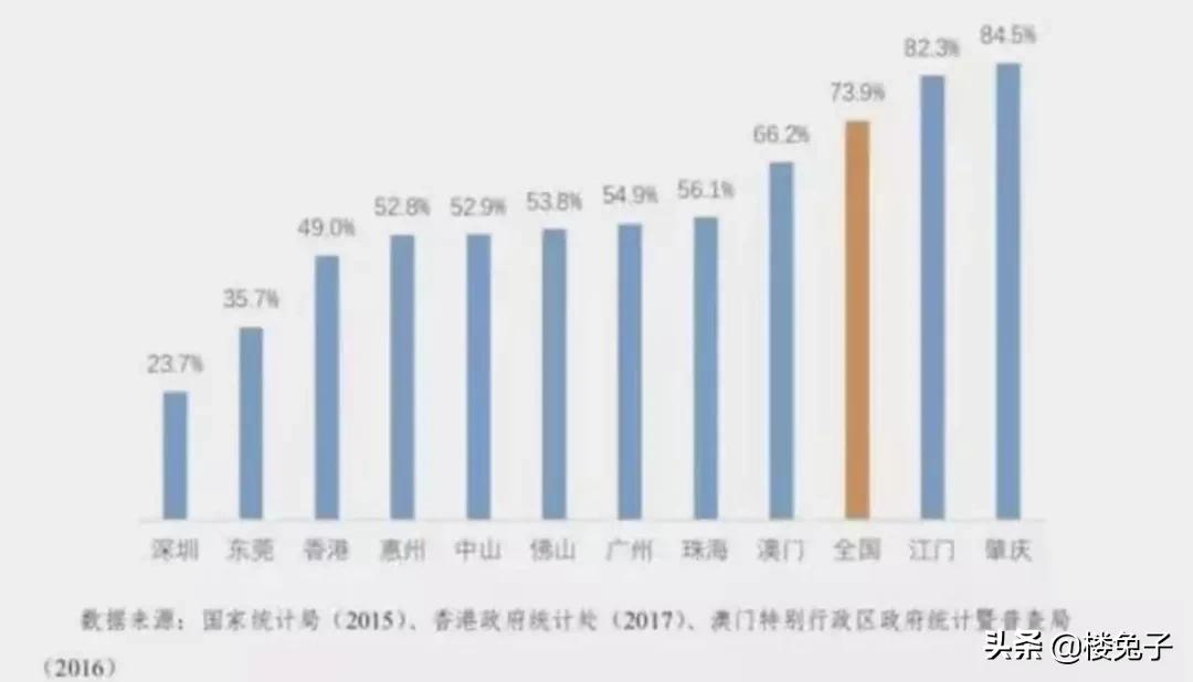 前海扩容地从哪里来,前海扩容8倍对深圳地产的影响