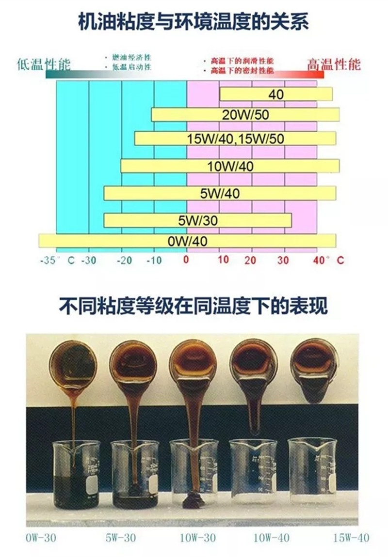 机油的基本作用,机油的意义是什么