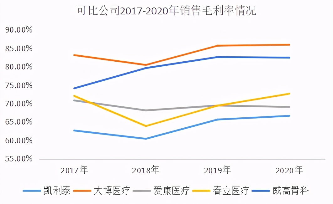 威高骨科港股分拆科创板,威高骨科上市最新消息前景