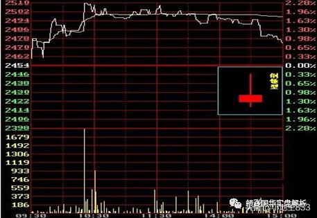 技术面分析的基本知识,技术分析与基本面分析结合
