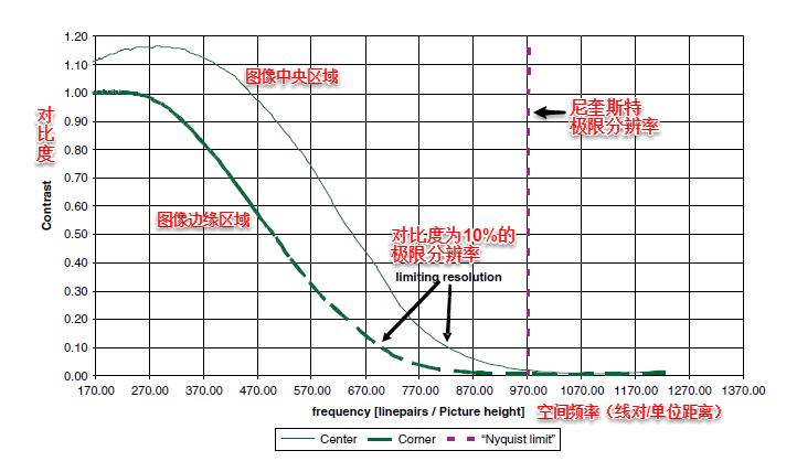 锐度分辨率清晰度有什么区别,分辨率与锐度