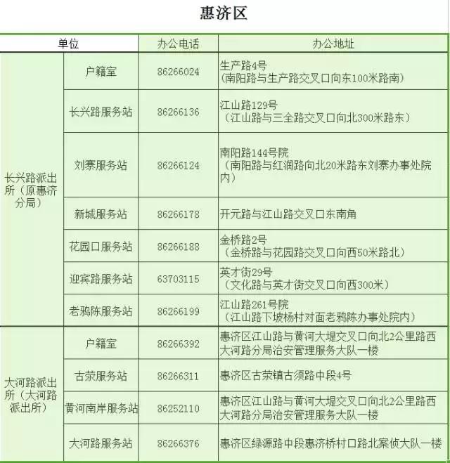 2018郑州城市通讯录,2018全新郑州通讯录