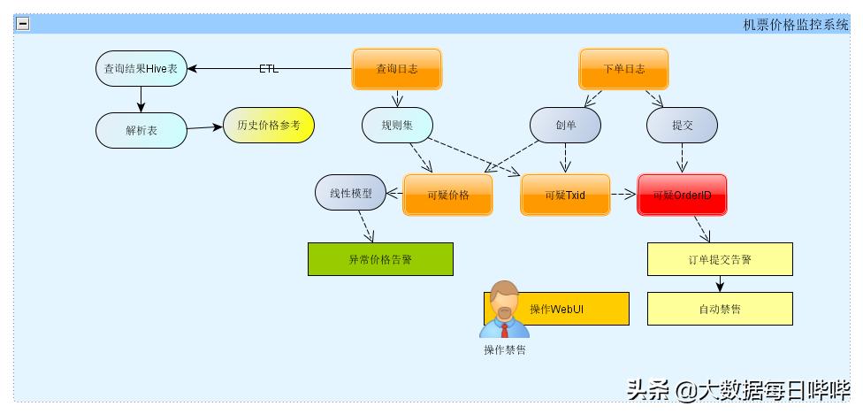 携程机票业务数据实例,携程机票怎样查询经停信息