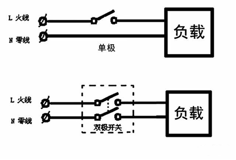 家装开关面板选哪个牌子,装修开关面板选什么品牌