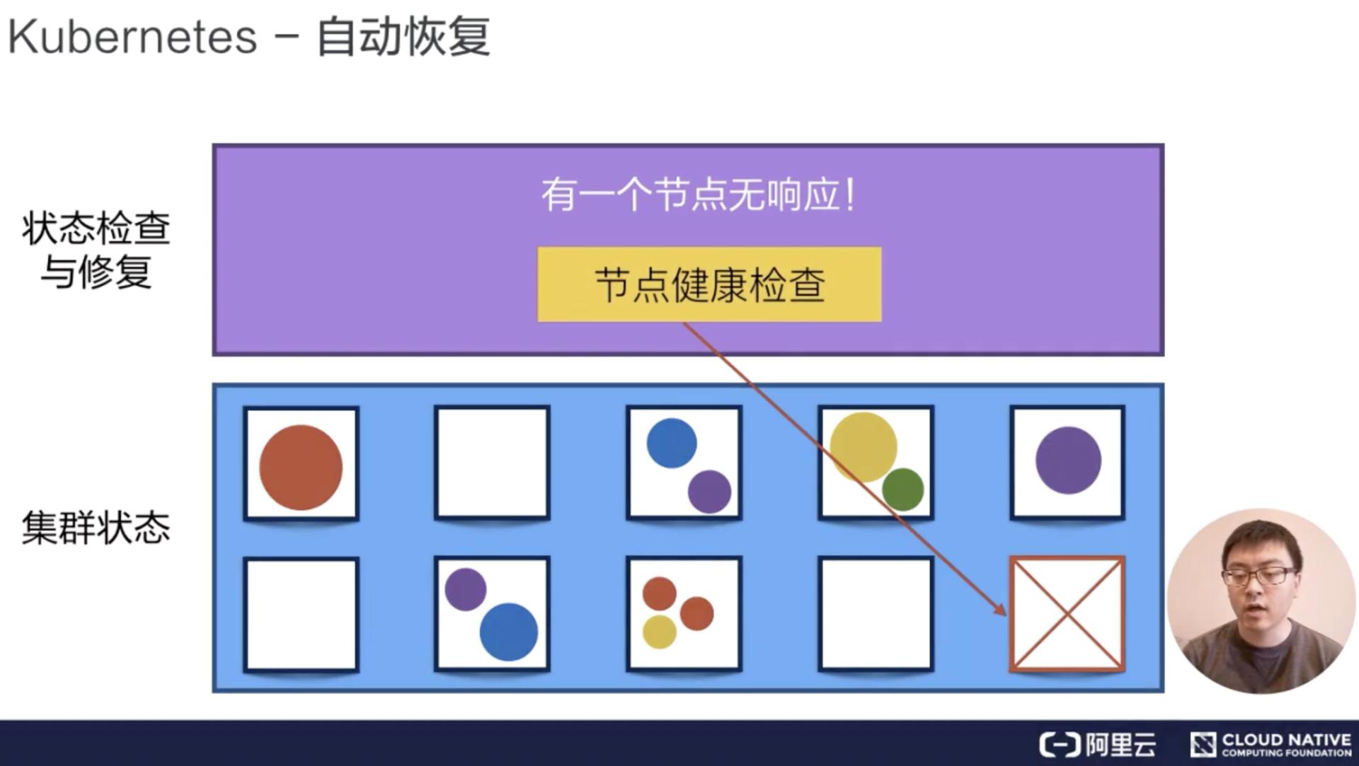 从零开始学k线指标,0基础学习k8s要多久