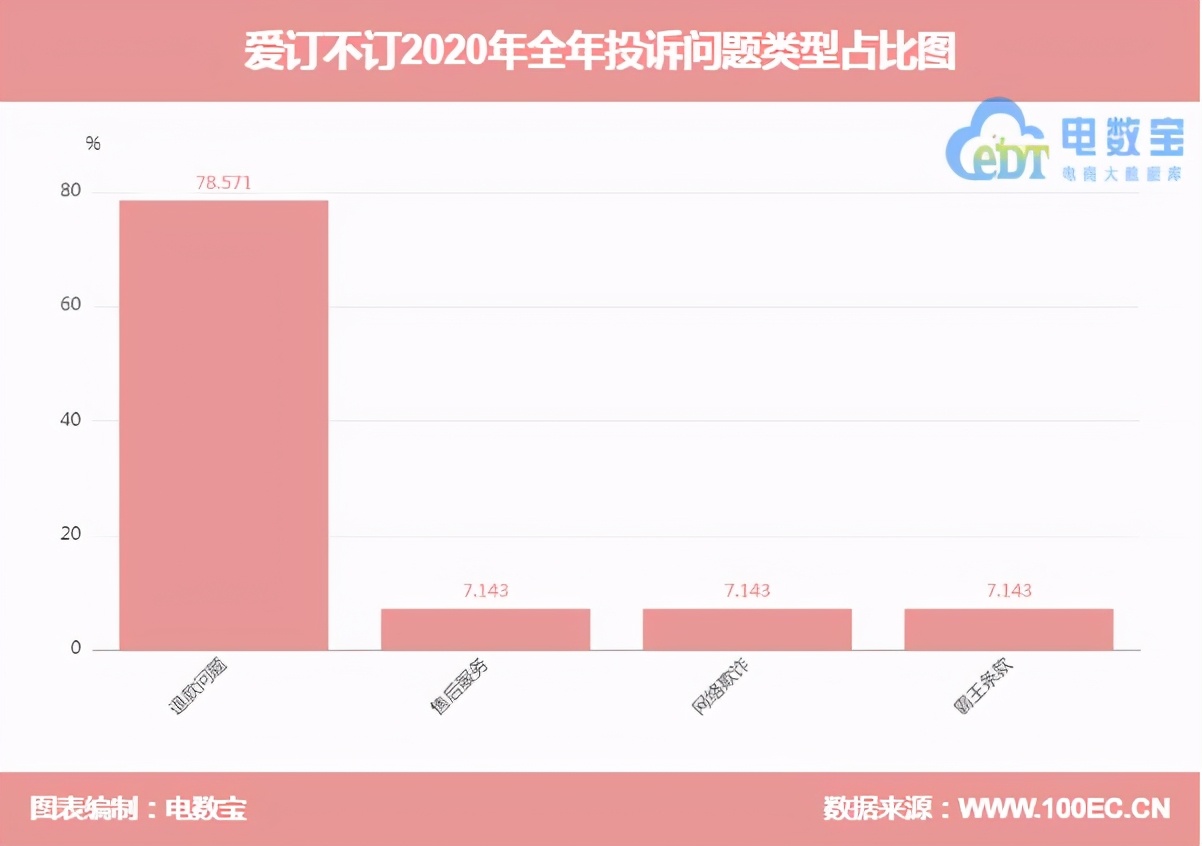 爱订不订客服电话怎么才能打通,爱订不订不退款