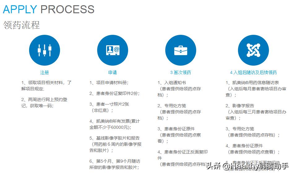 肺癌如何申请费用救助,肺癌慈善赠药