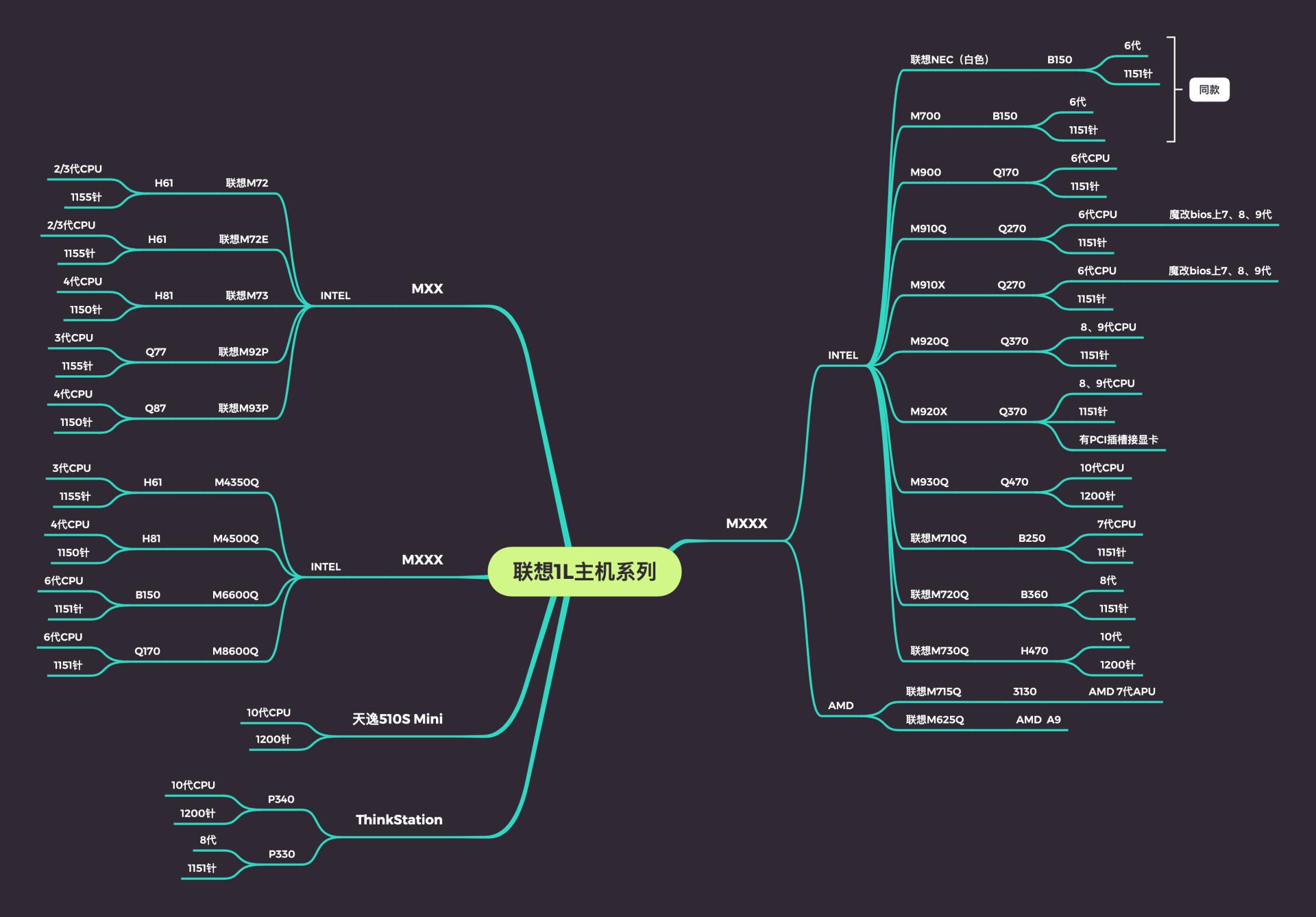 联想1l主机有哪些型号,联想1l迷你主机
