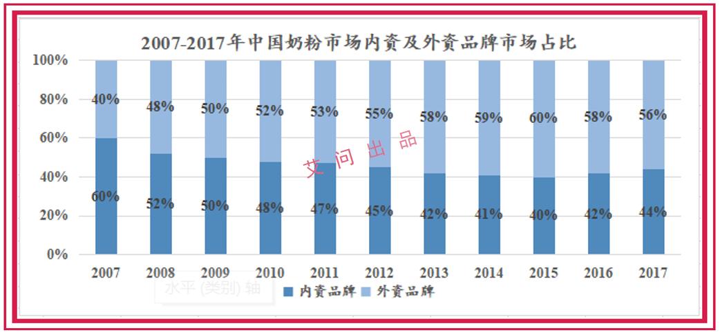 艾问飞鹤奶粉是真的吗,艾问飞鹤最便宜的奶粉