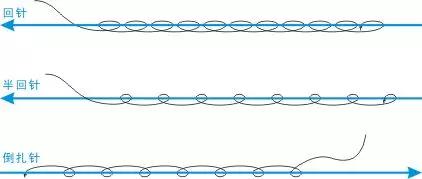 刺绣补衣服针法教程视频,衣服刺绣针法简单