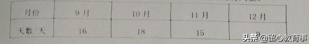 小学四年级人教版数学总复习,人教版四年级数学1-7单元练习