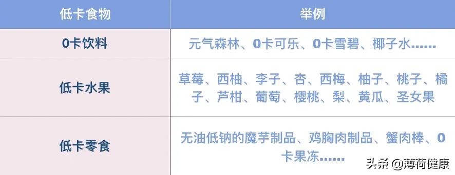 轻断食减肥法全解读,轻断食减肥法食谱5天瘦十斤