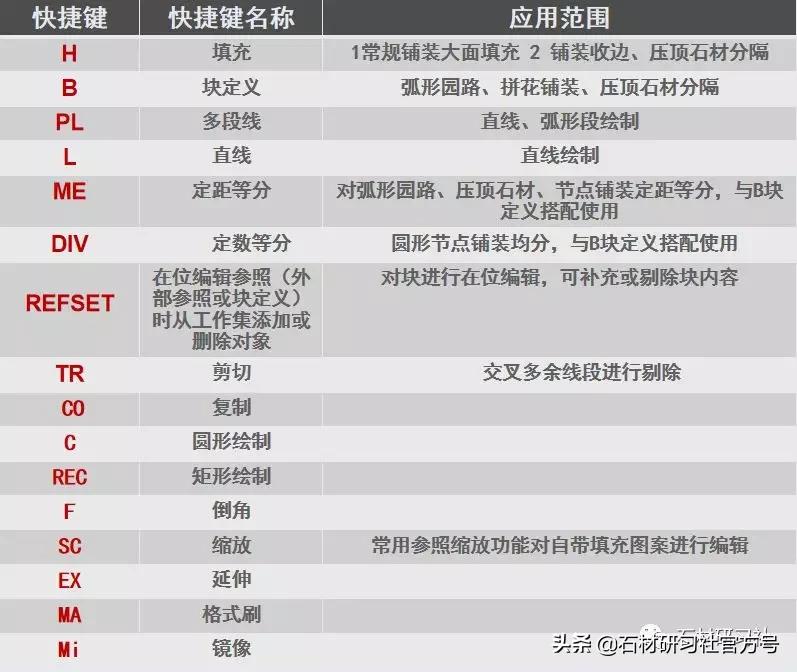 cad如何排版可以最大化利用空间,如何利用cad快速排版