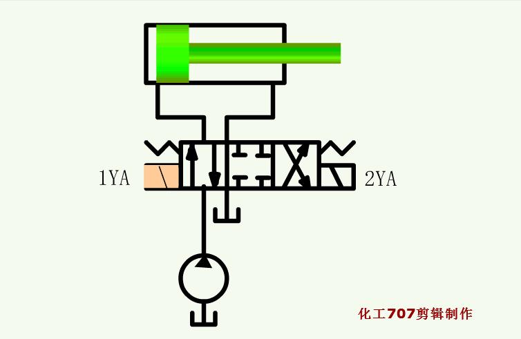 常用液压元件介绍,电工动图