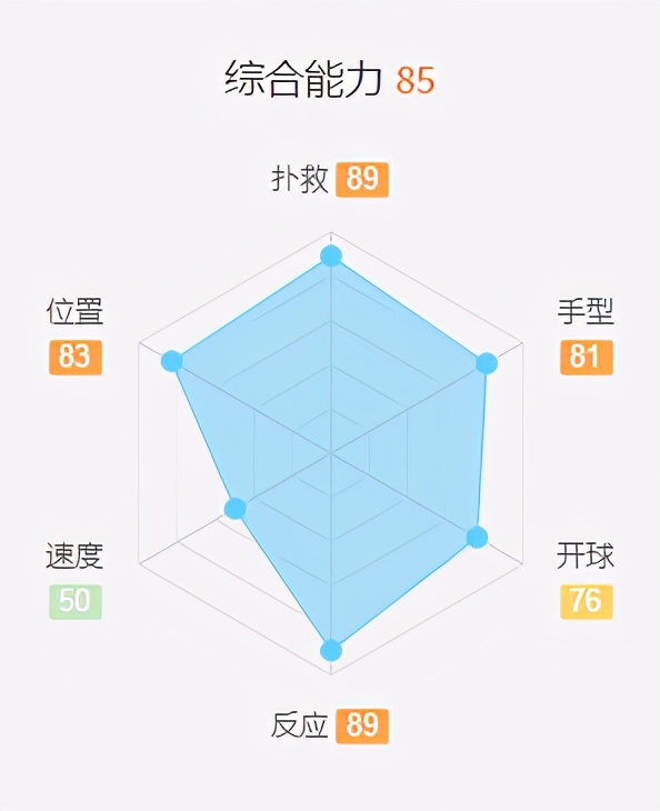 fifa2020妖人名单,fifa世界足坛十大巨星排名