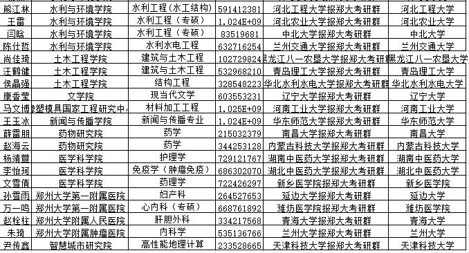 郑大2024研究生考试成绩,郑大研究生最终结果通知时间