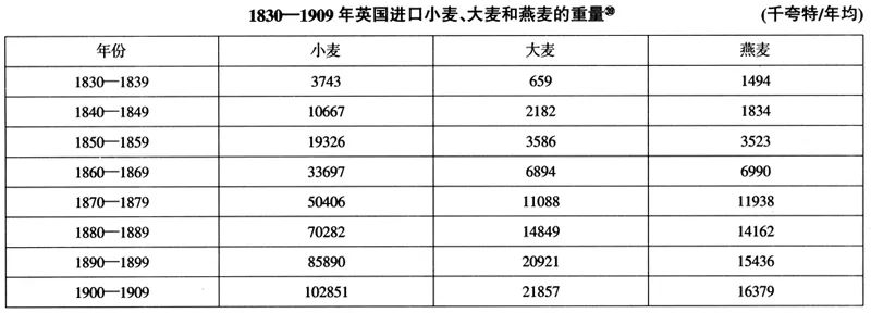 爱尔兰饥荒是由什么引起的,爱尔兰的饥荒是怎么回事