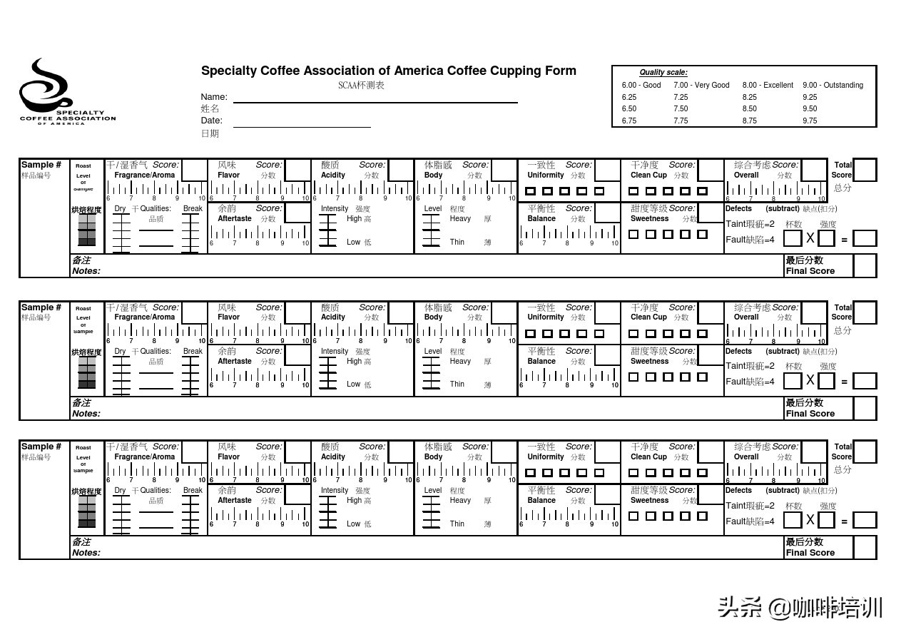 咖啡知识新手如何描述咖啡风味,咖啡知识各类咖啡的风味认识