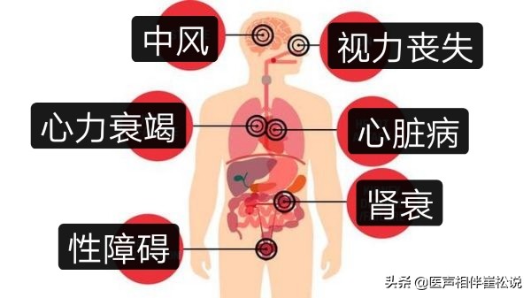 血压高不好降中医能调理正常吗,血压高不好控制吃什么中成药