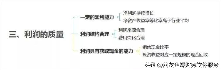 财务分析思维导图及必备公式汇总,最实用的财务报表数据分析
