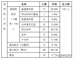 成都锦江学区划片图,锦江三区学区划分