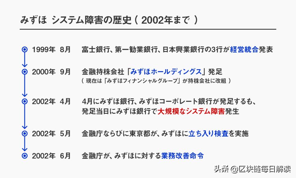 鐟炵閾惰鍙戝睍鍘嗙▼,鐟炵閾惰绯荤粺