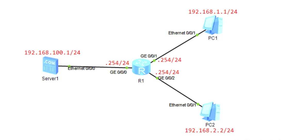 华为acl配置命令详解,华为设备上acl的执行顺序