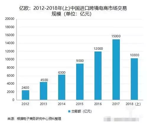 代购和电商有什么不一样,代购和销售有什么区别