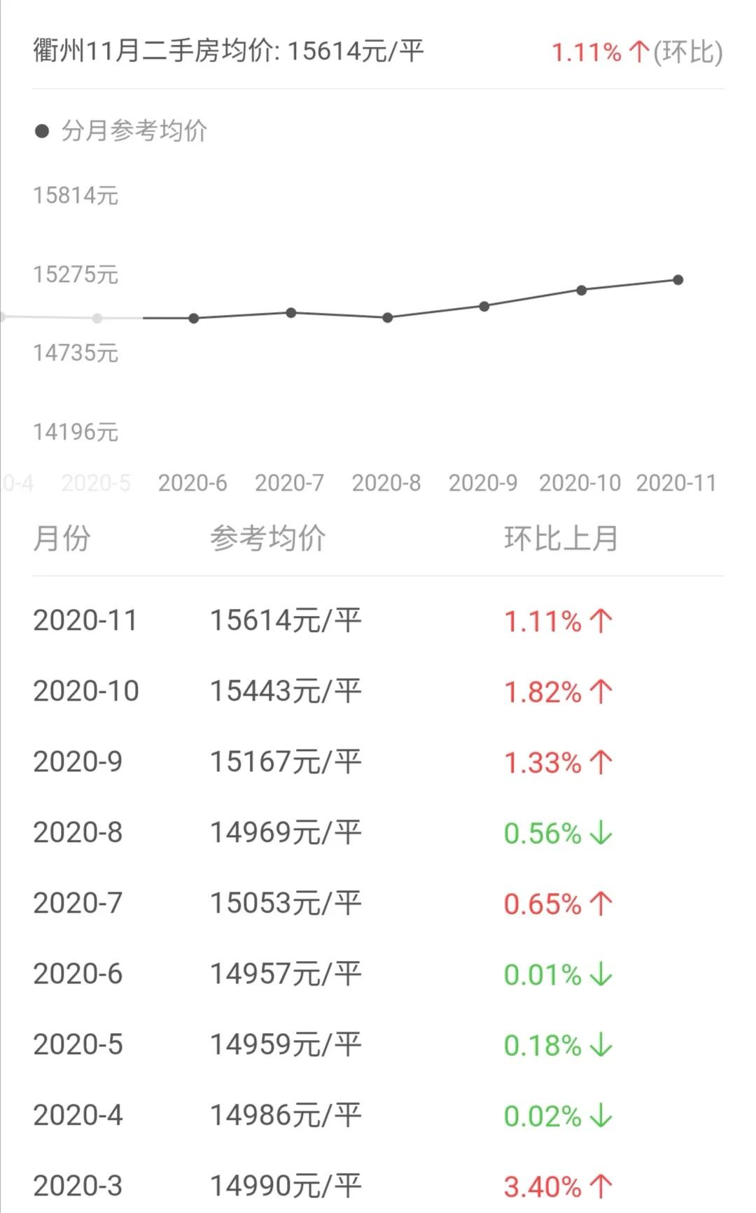 衢州房价房价,今年衢州市房价未来走势