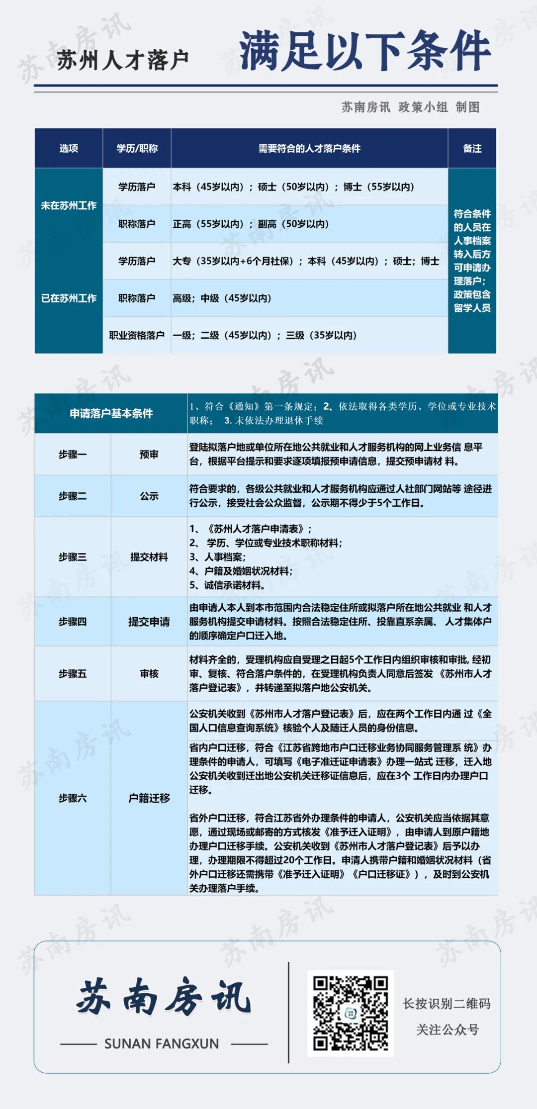 苏州买房落户条件2021新规,苏州买房落户贷款最新政策