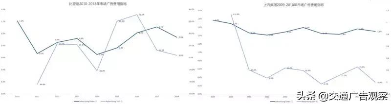 广告行业分析,广告行业发展现状调查报告