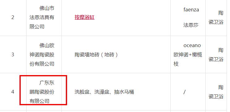 东鹏卫浴属于什么档次的品牌,东鹏卫浴几线的品牌