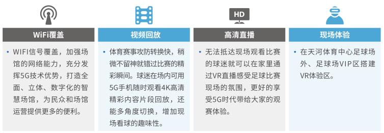 中国电信5g网络覆盖哪些区域,5g应用智能制造案例