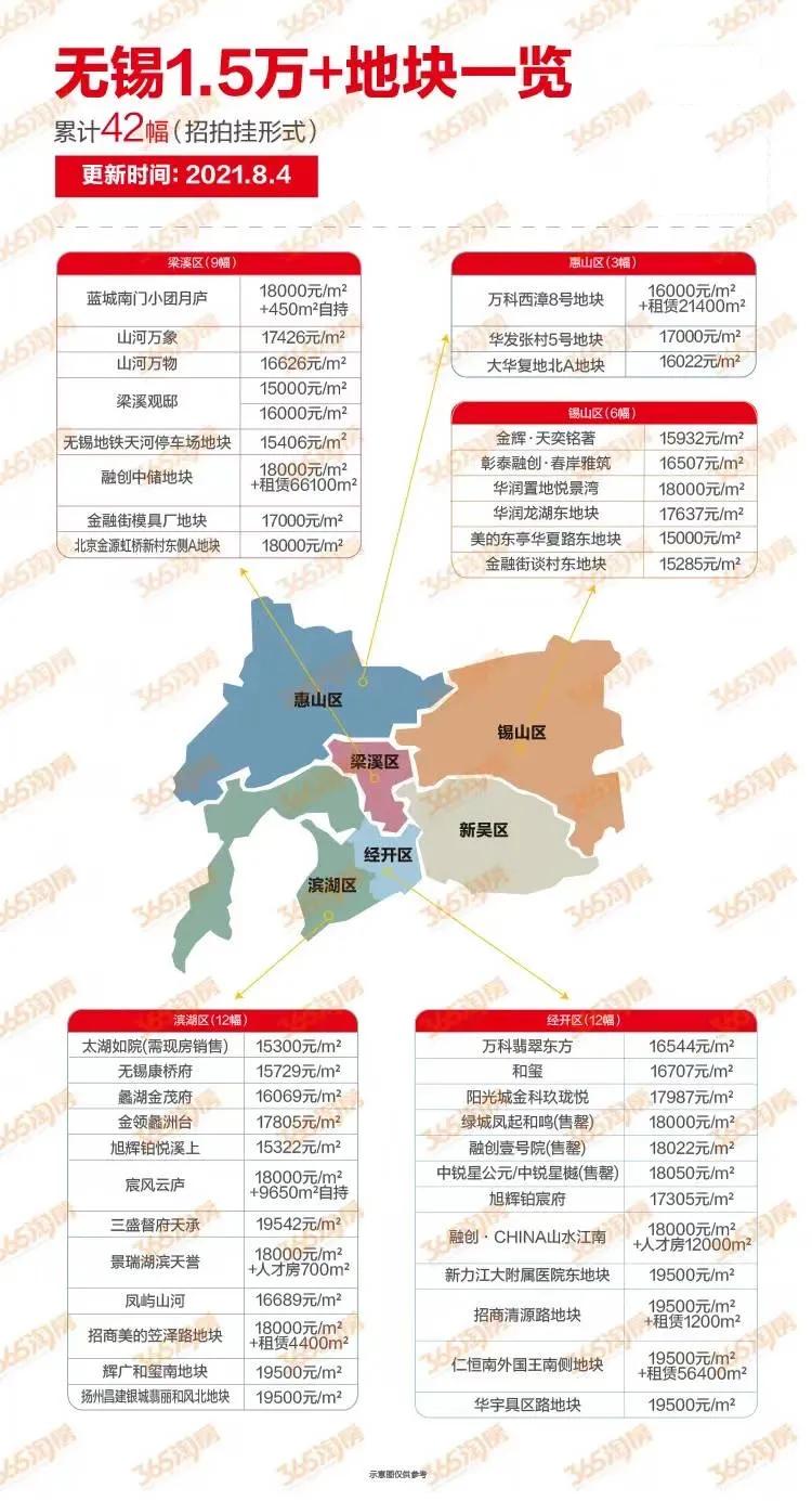 一文说清,珠海、佛山、苏州、无锡的机会逻辑