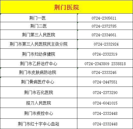 实用!2020荆门超全通讯录出炉,有了它走遍荆门都不怕