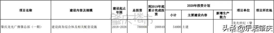 肇庆西江明珠项目规划,广东省肇庆市高铁项目