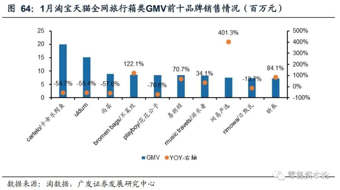 内衣服装行业的现状与前景,如何选品牌内衣男装女装
