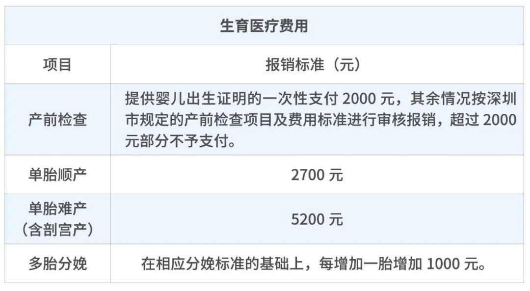 怀孕第一件事,怀孕第1件事是什么