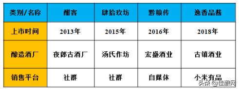 互联网好喝的酱酒推荐,值得囤的中低端酱酒